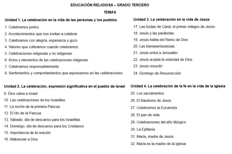 TEMAS DE RELIGIÓN GRADO TERCERO