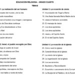 TEMAS DE RELIGIÓN GRADO TERCERO